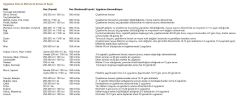 FarmaChem OKAY (1 LT) Hayvansal Menşeli Amino Asit