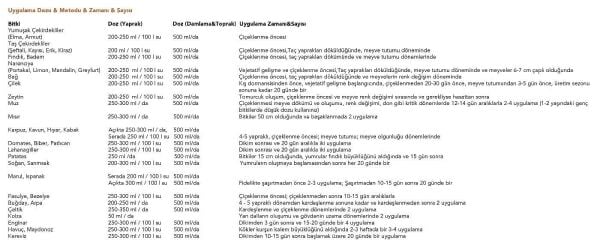 FarmaChem OKAY (1 LT) Hayvansal Menşeli Amino Asit