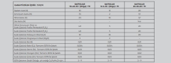 Bafco Baf Foliar 10-40-10 NPK Gübre 1 kg