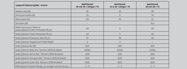 Bafco Baf Foliar 10-40-10 NPK Gübre 1 kg