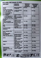 Bor ve Çinko Gübresi Tetra ZnB (1 kg) Toz